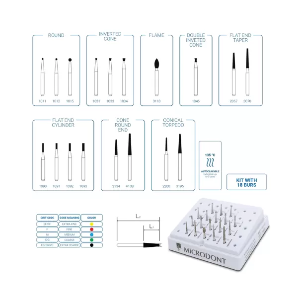 Kit - Multiuse Collection 