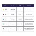 Diamond Bur FG - 3069 (Green)